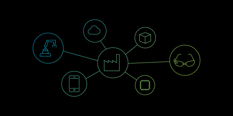 Industrie 4.0, digital, Strategie, Agentur, Münster Industrie 4.0, digital, Agentur, Münster